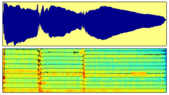 Audio Signal Processing for Music Applications
